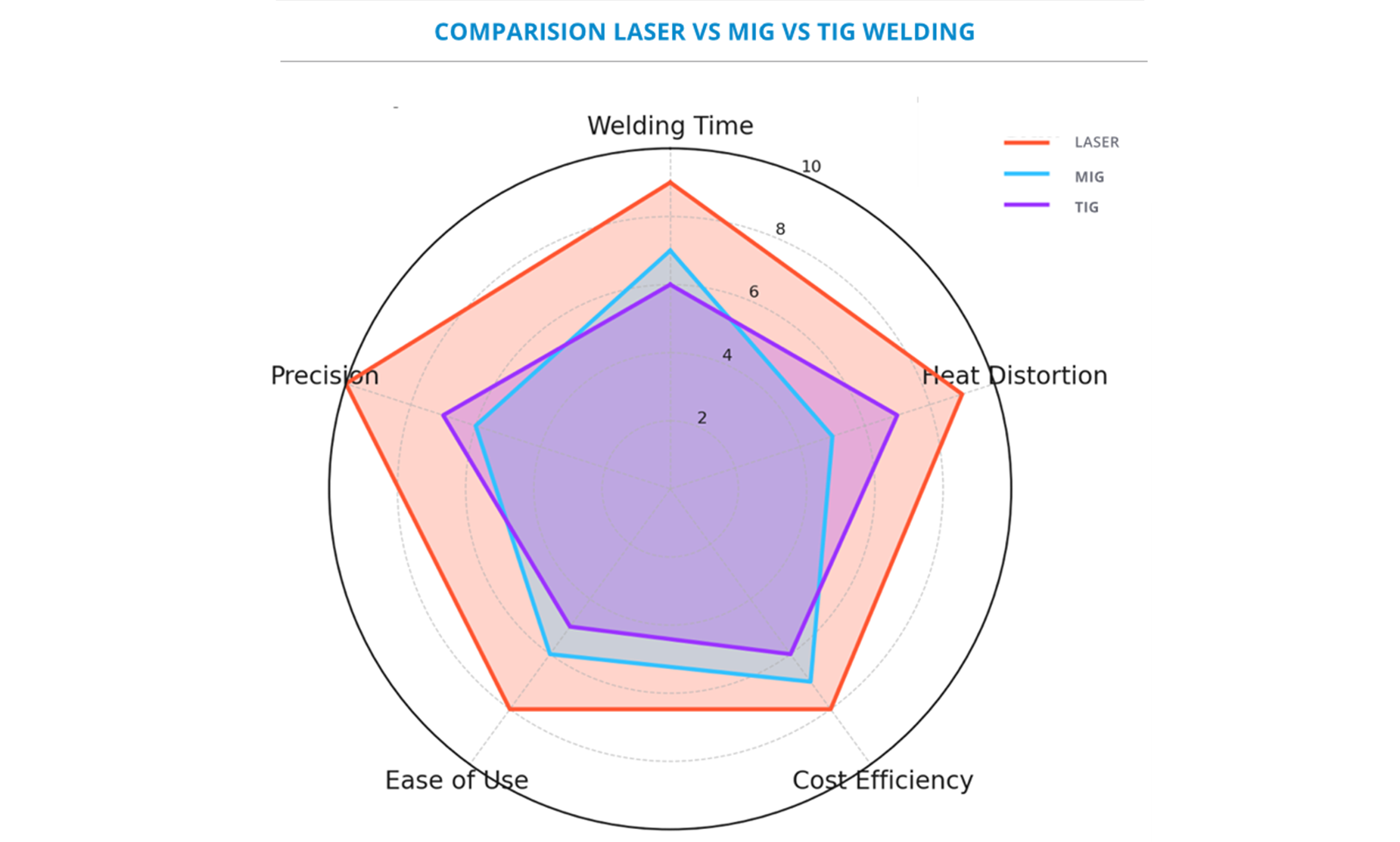 The Key advantages of Laser Welding