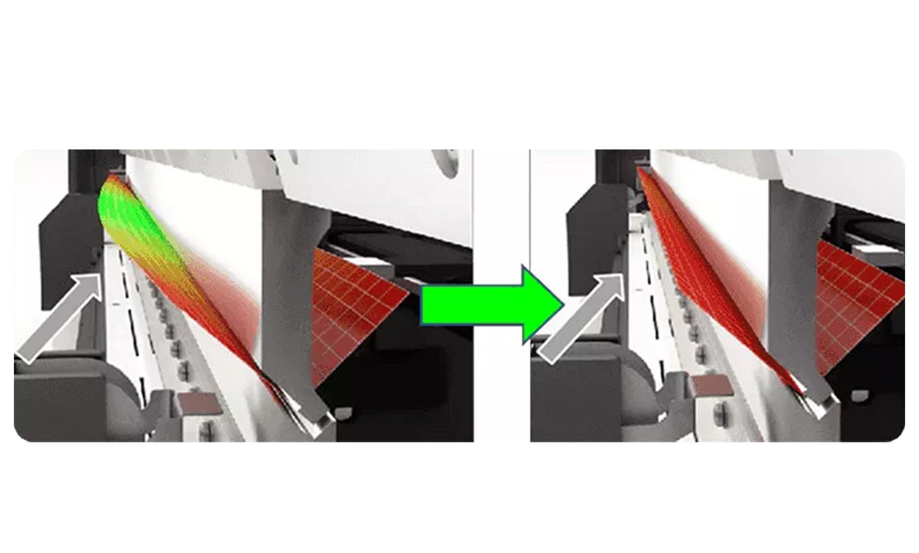 Automatic Compensation System for Mechanical Deflection