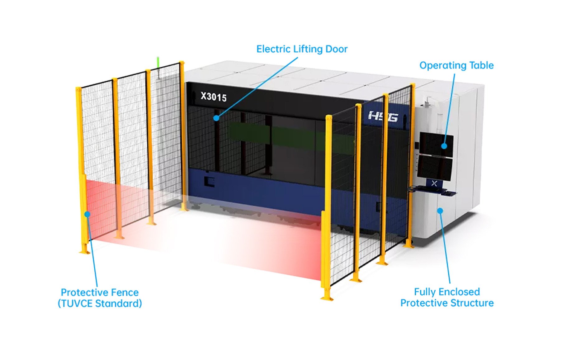 Full Protective Structure Compliant with TUV CE Certification Standards